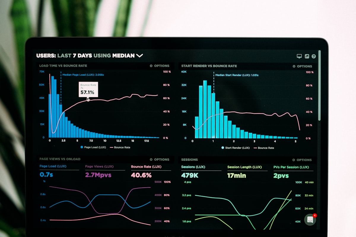 AI analytics and intelligent action dashboard